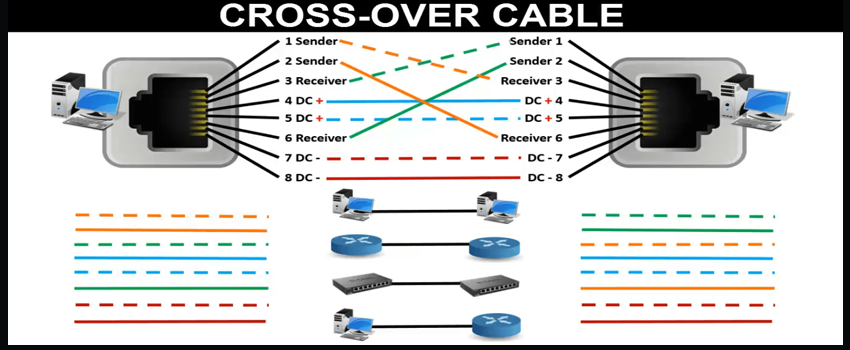 Cavo incrociato - Cross Cable